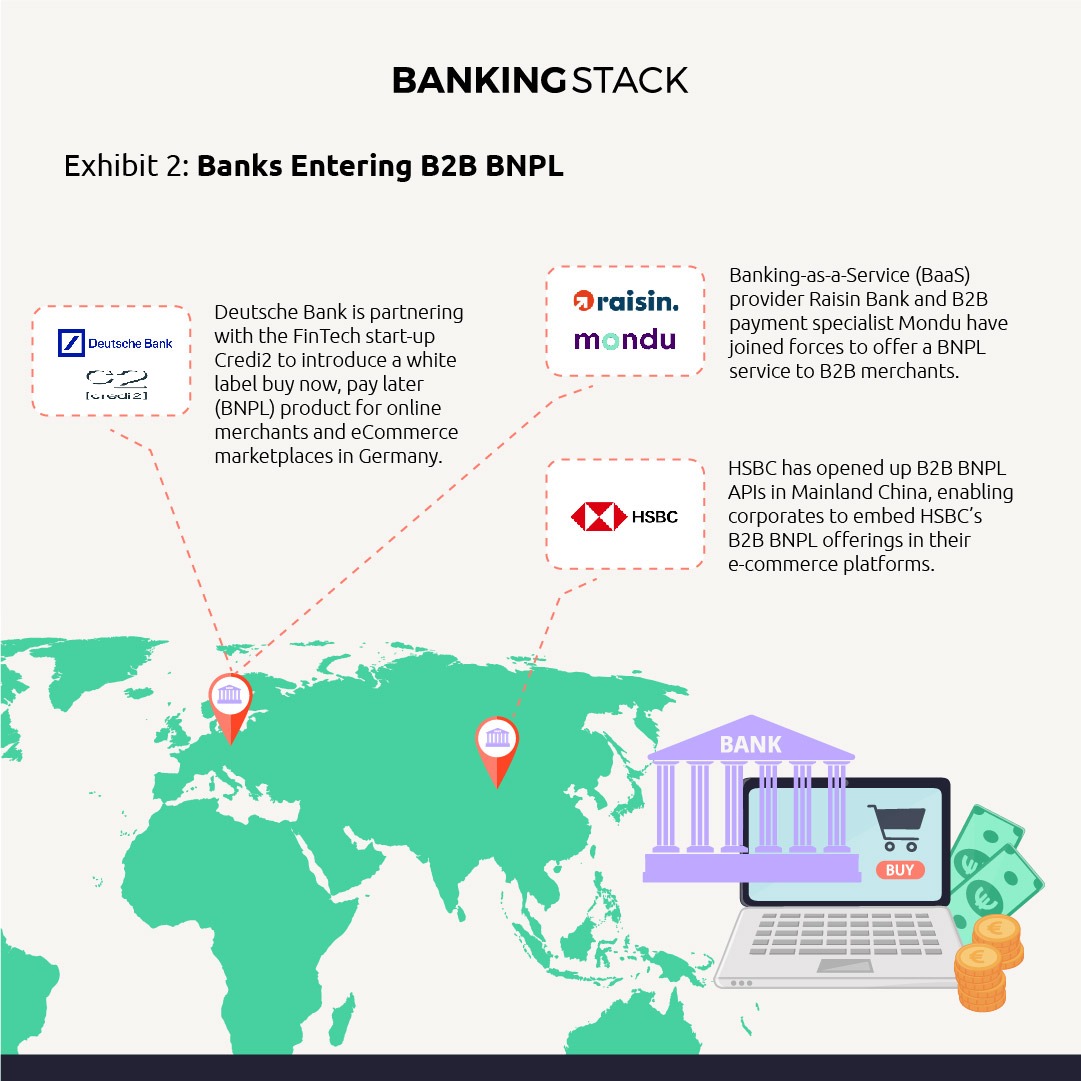 B2B BNPL: Embedding Banks Within The Supply Chain